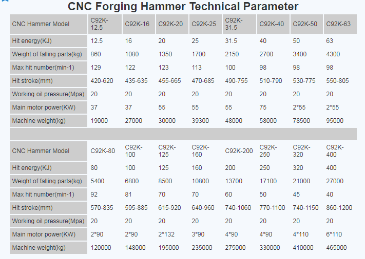 parameter